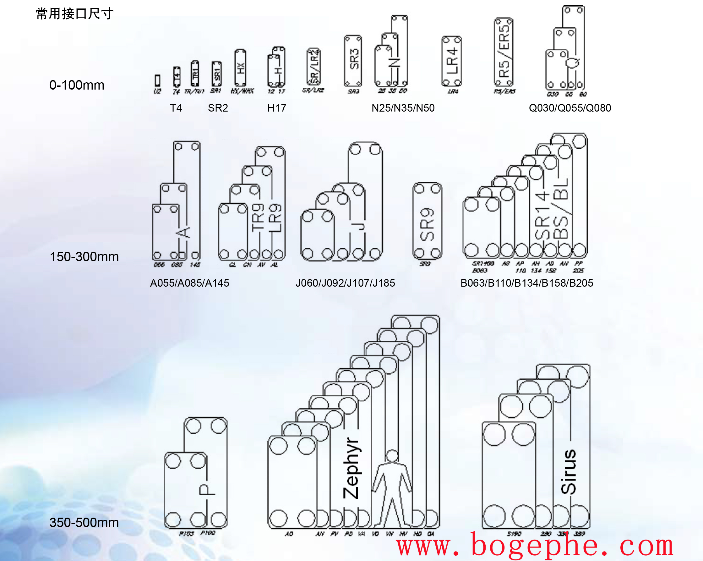 APV板式換熱器型號