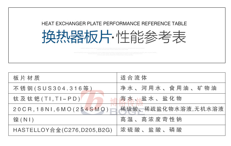 板式換熱器板片材質