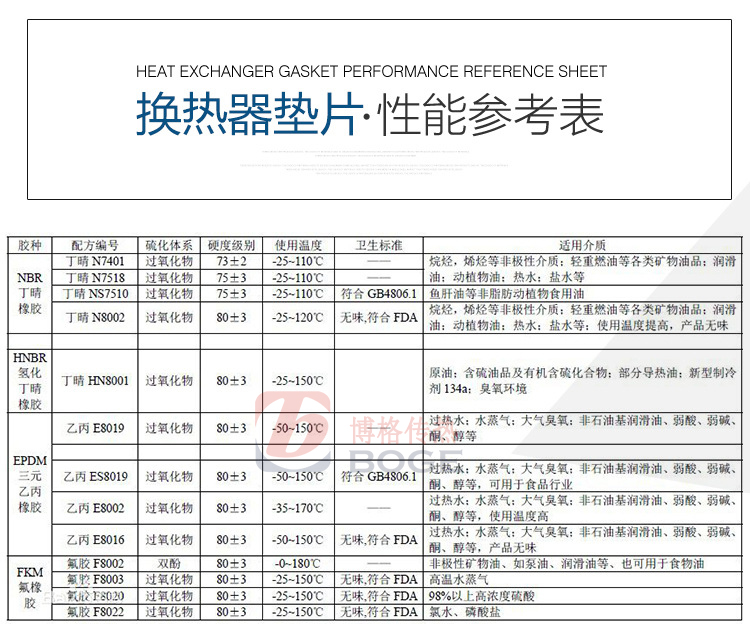 板式換熱器密封墊材質